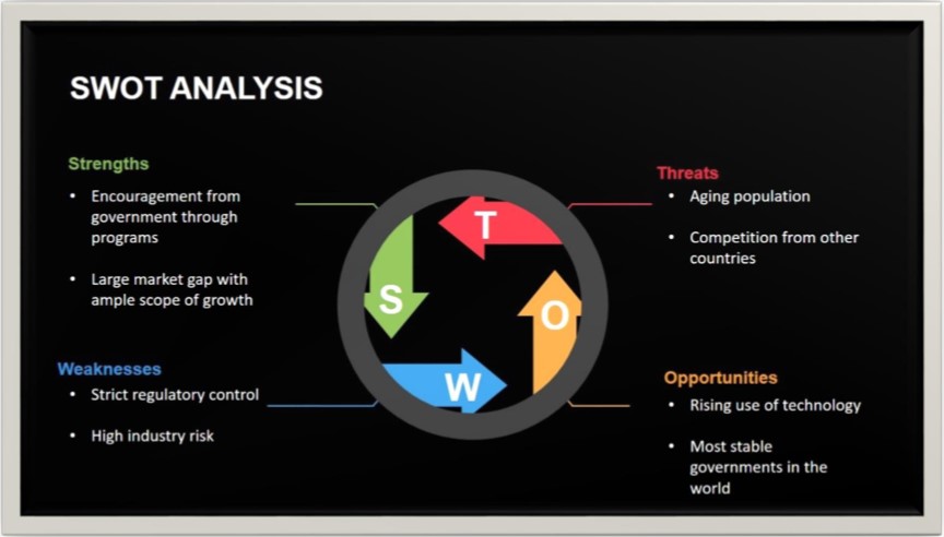 SWOT