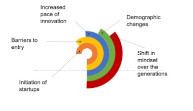 Demographics 