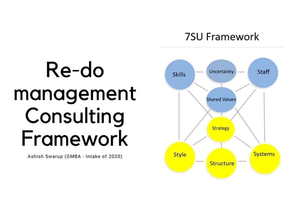 Re-do Management Consulting Frameworks