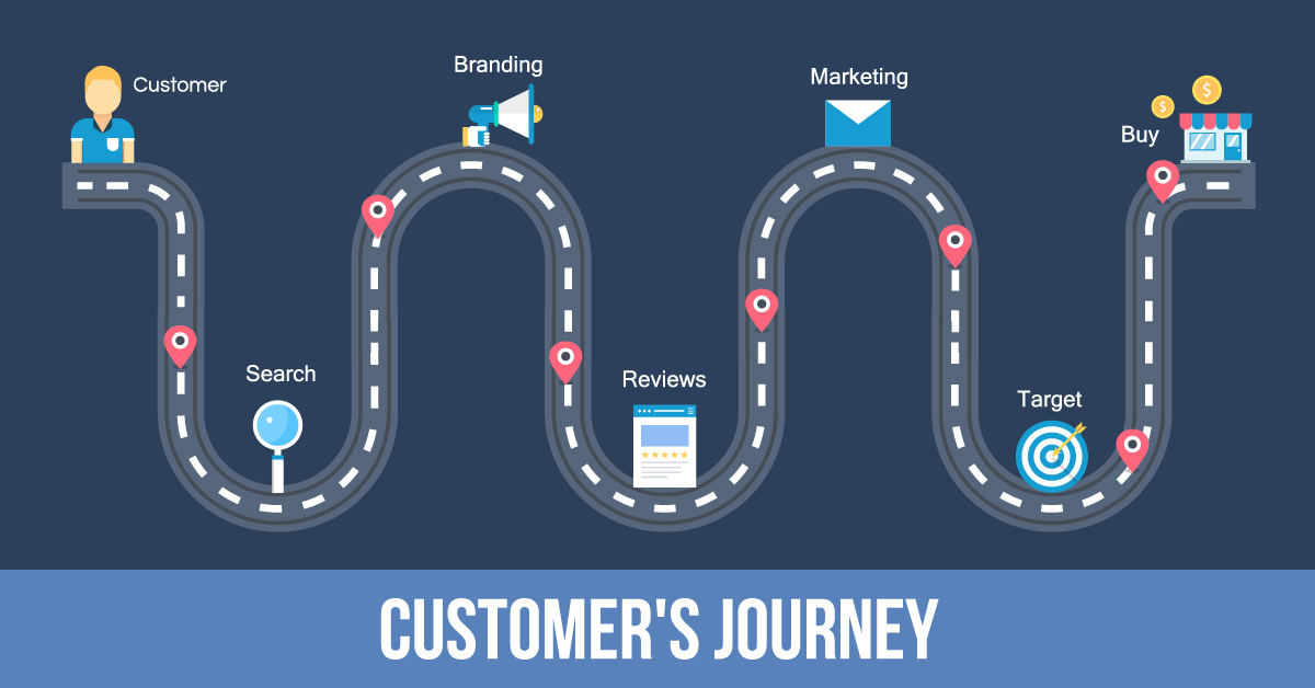  Customer Mapping Journey