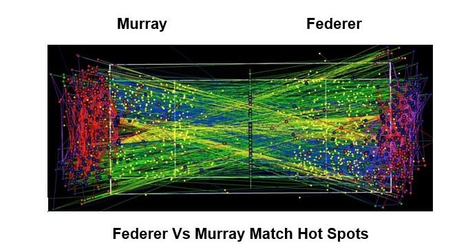 Real-Time Analytics in Tennis